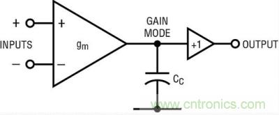 你真的了解運放嗎？你的運放會不會振蕩？