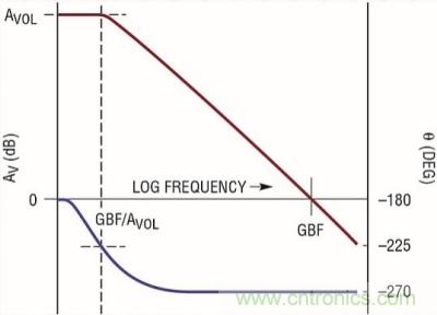 你真的了解運放嗎？你的運放會不會振蕩？