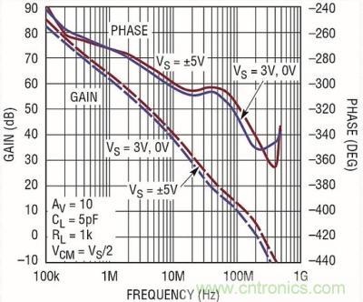 你真的了解運放嗎？你的運放會不會振蕩？