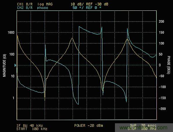 你真的了解運放嗎？你的運放會不會振蕩？