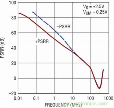 你真的了解運放嗎？你的運放會不會振蕩？