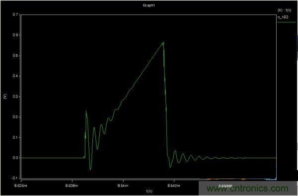 MOS管如何發力，使反激電源達到90%效率
