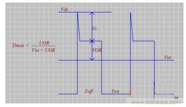 介紹匝數(shù)比n、Dmax、UOR的設(shè)計(jì)技巧