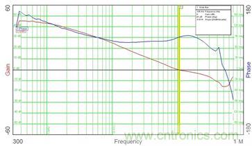 菜鳥(niǎo)升級(jí)攻略：開(kāi)關(guān)電源測(cè)量的經(jīng)驗(yàn)匯總