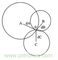技術前沿:基于北斗導航系統+ZigBee的無線終端設計