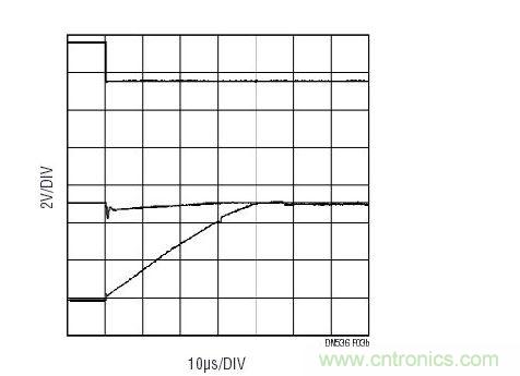 與圖3a相同的配置，但是在多工器之后布設(shè)了一個傳統(tǒng)運放(LT6011)。至多工器之輸入上的信號(中間掃跡)表明：由于有電流流過多工器并進入運放的保護二極管，因此出現(xiàn)了明顯的毛刺。