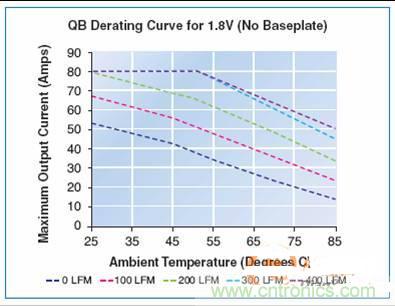 直擊直流電源模塊的設(shè)計(jì)&ldquo;壁壘&rdquo;
