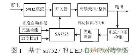 補充LED電源缺陷，完美克服常規問題