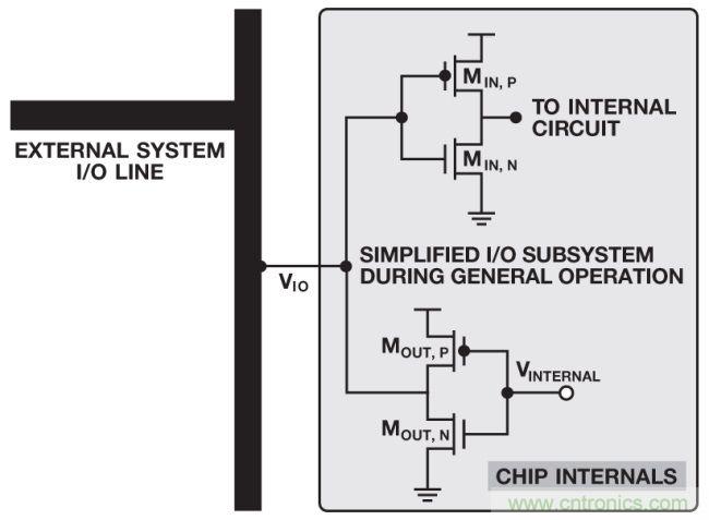 如何判斷，是斷電還是關斷？