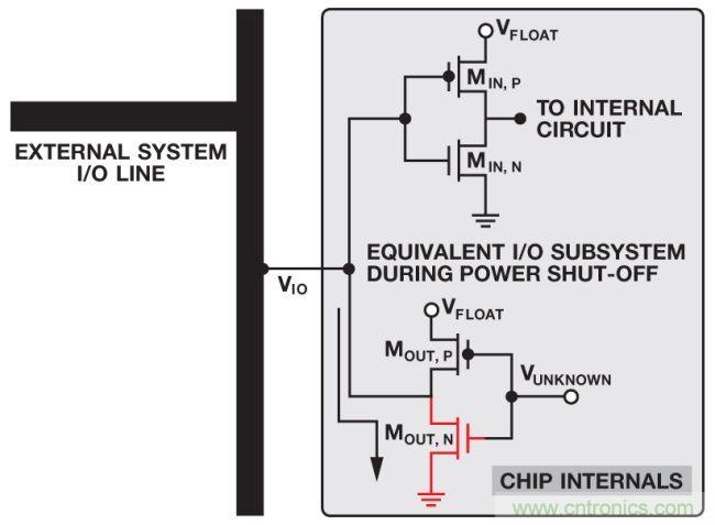 如何判斷，是斷電還是關斷？
