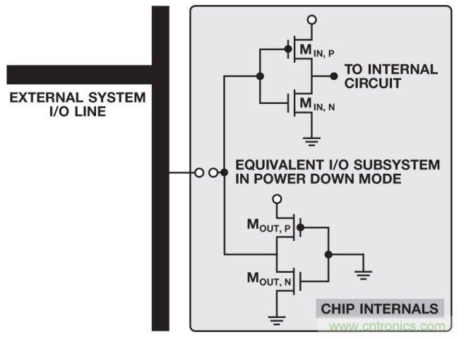 如何判斷，是斷電還是關斷？