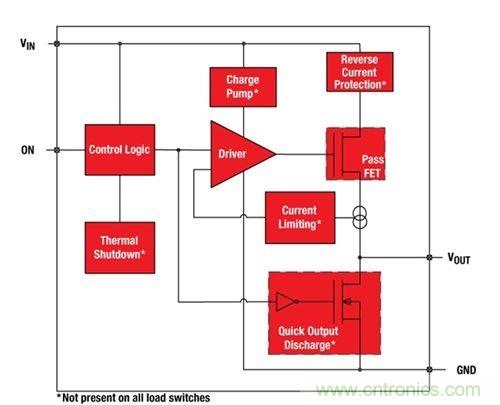 解析：如何利用負(fù)載開關(guān)節(jié)省能耗？