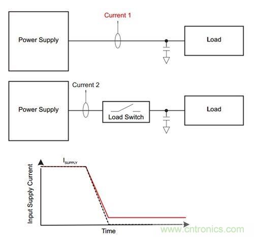 解析：如何利用負(fù)載開關(guān)節(jié)省能耗？