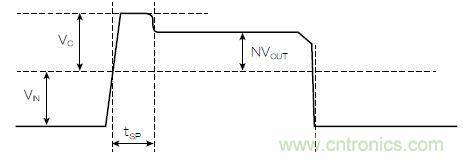 有了高壓反激式控制器，視頻安防系統&ldquo;有如神助&rdquo;！