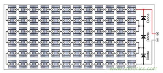 太陽能系統兼顧成本和效率，怎么設計？