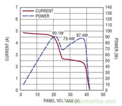 太陽能系統兼顧成本和效率，怎么設計？