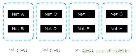 新的寄生電路提取挑戰(zhàn)，看先進(jìn)納米IC如何滿足新要求？