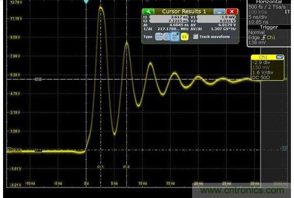 圖4 捕獲的上升時間顯示為217MHz，其顯示最快邊緣速度為1.5納秒，但事實上，是在帶寬限制下測量。