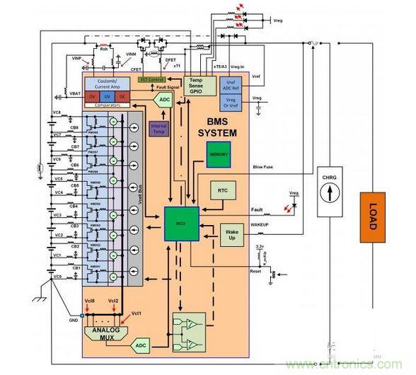  SEQ Figure * ARABIC 1：電池管理系統（BMS）功能塊的簡化示意圖。