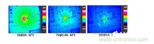  無(wú)線接收器在10W負(fù)載條件下的散熱測(cè)量。