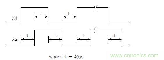 正交輸出波形(+X運(yùn)動(dòng))示例。