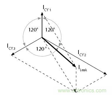 怎么權衡最小漏電流與最佳衰減效果？簡析漏電流