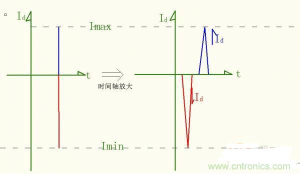 名家分析：buck電路出現的二極管反向恢復電流尖峰問題