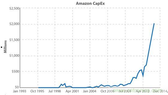 你的云是&ldquo;綠&rdquo;的嗎？