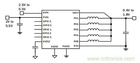 你的云是&ldquo;綠&rdquo;的嗎？
