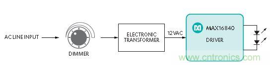 20年后的LED驅動器會變成啥樣？