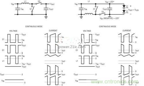 限制功率損耗？把同步降壓LED驅動器當成升壓轉換器行不行？