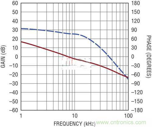 限制功率損耗？把同步降壓LED驅動器當成升壓轉換器行不行？