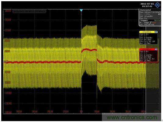 圖8：通過將網(wǎng)絡(luò)分析儀替換為一條AWG電纜和一臺示波器就可以得到時域響應(yīng)。紅色代表平均響應(yīng)，紋波包含在黃色軌跡中。