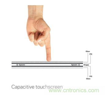 智能家居迎來(lái)Touch時(shí)代，拯救無(wú)數(shù)&ldquo;腕管綜合征&rdquo;患者！