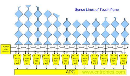 動動手指就能掌控一切，帶你揭開觸控技術的神秘面紗！