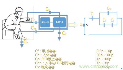 動動手指就能掌控一切，帶你揭開觸控技術的神秘面紗！