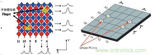 動動手指就能掌控一切，帶你揭開觸控技術的神秘面紗！