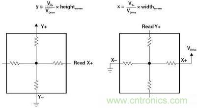 動動手指就能掌控一切，帶你揭開觸控技術的神秘面紗！