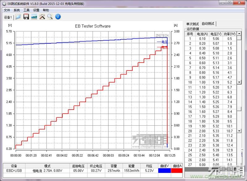 小米車載充電器拆解評(píng)測(cè)：49元能讓這枚&ldquo;子彈&rdquo;飛多遠(yuǎn)？