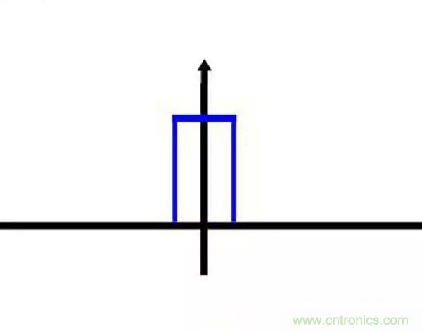 看了這篇文章你還不懂傅里葉變換，那就真無解了！