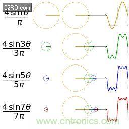 看了這篇文章你還不懂傅里葉變換，那就真無解了！