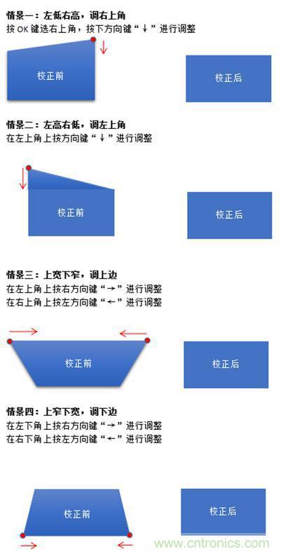無屏電視時(shí)代已然來臨，客廳你做好準(zhǔn)備了嗎？
