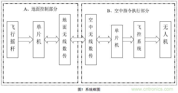物美價(jià)廉的無(wú)人機(jī)搖桿微控制器設(shè)計(jì)方案，接著不謝！