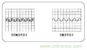 示波器的分類簡(jiǎn)介都在這里，趕緊收藏吧！