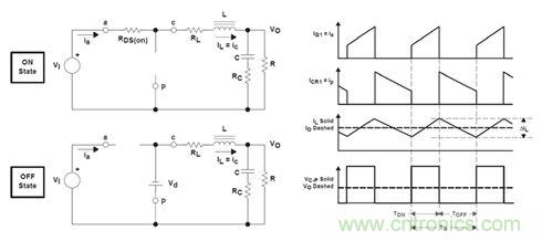 GaN是救世主，能拯救電源工程師嗎？