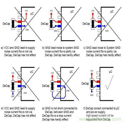 掌握PCB的布線技巧和要領，讓布線變成藝術創作