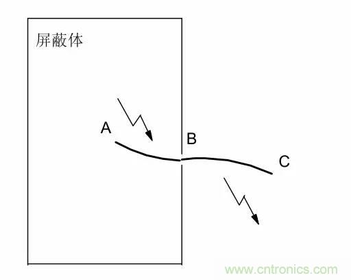 熱帖整理：EMC理論基礎(chǔ)，讓你從此遠(yuǎn)離EMC困擾！