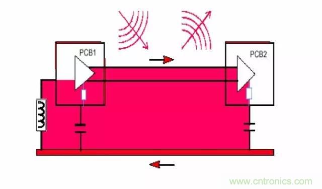 熱帖整理：EMC理論基礎(chǔ)，讓你從此遠(yuǎn)離EMC困擾！