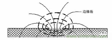 熱帖整理：EMC理論基礎(chǔ)，讓你從此遠(yuǎn)離EMC困擾！