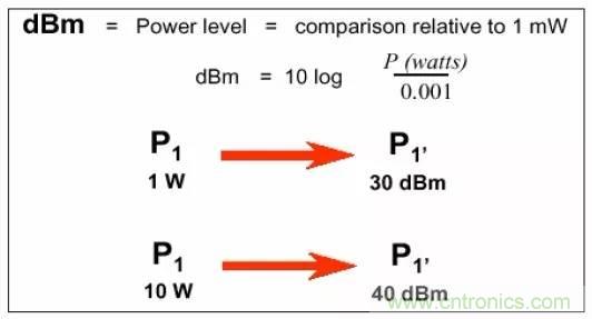 熱帖整理：EMC理論基礎(chǔ)，讓你從此遠(yuǎn)離EMC困擾！
